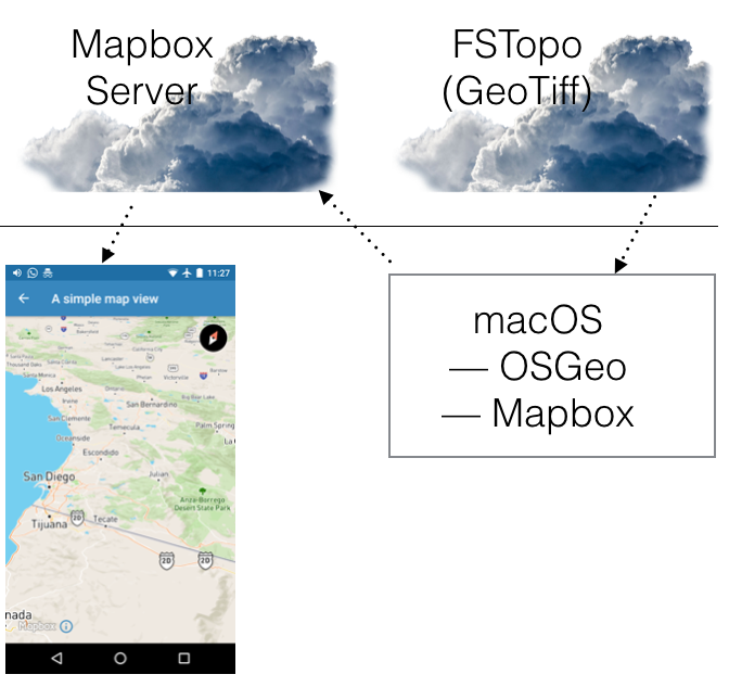 .Talk presented for the San Diego Android Meetup